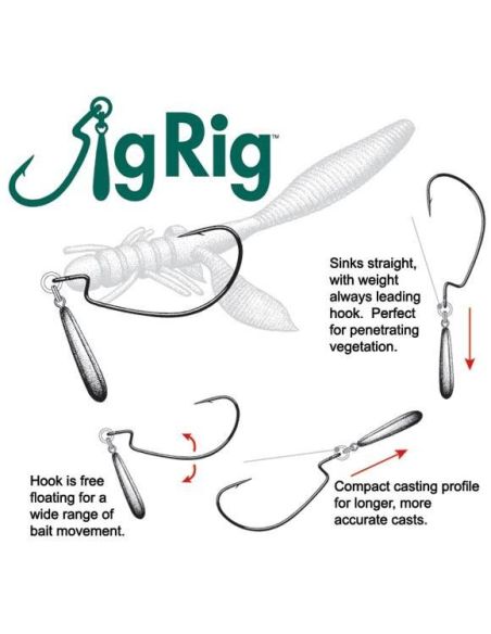 Sistema jig-rig su ofsetiniu kabliu