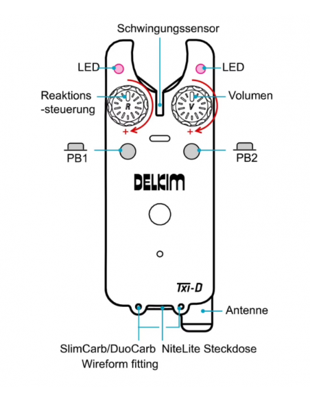 Signalizatoriai Delkim 2 + 1 Set TXI-D + RX-D-383,00 