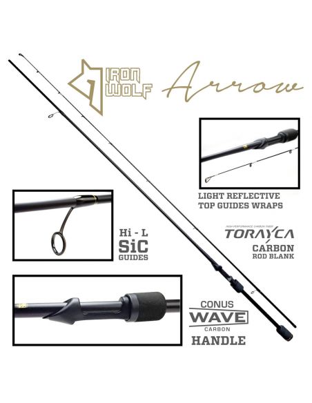 Spiningas Iron Wolf ARROW Toray,0,4-7g.,2,20m.-125,00 
